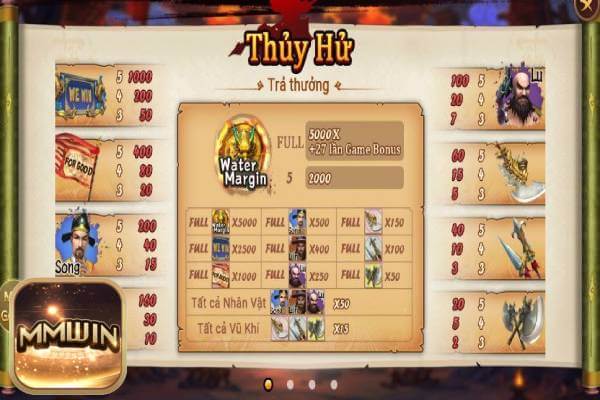 Slot Game Thuỷ Hử Tại Mmwin 